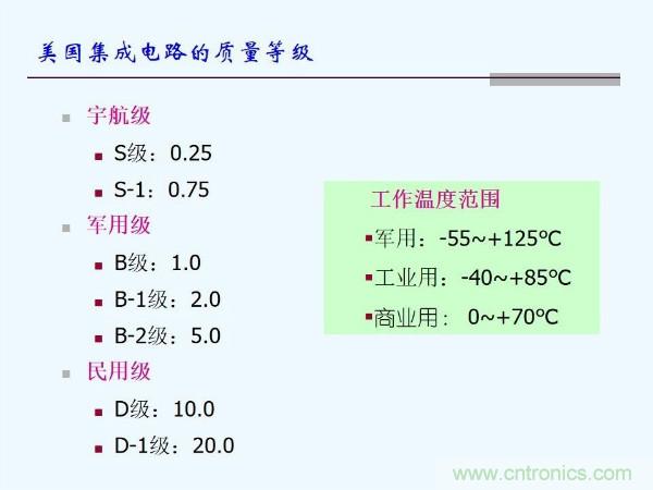 元器件應(yīng)用可靠性如何保證，都要學(xué)習(xí)航天經(jīng)驗嗎？