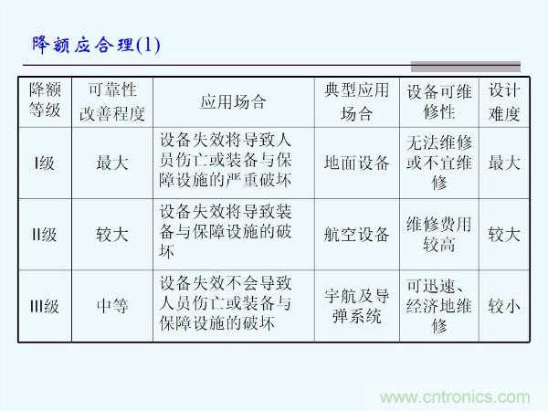 元器件應(yīng)用可靠性如何保證，都要學(xué)習(xí)航天經(jīng)驗嗎？