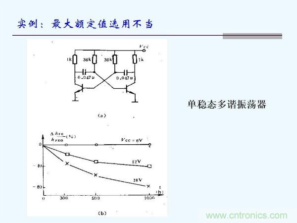 元器件應(yīng)用可靠性如何保證，都要學(xué)習(xí)航天經(jīng)驗嗎？