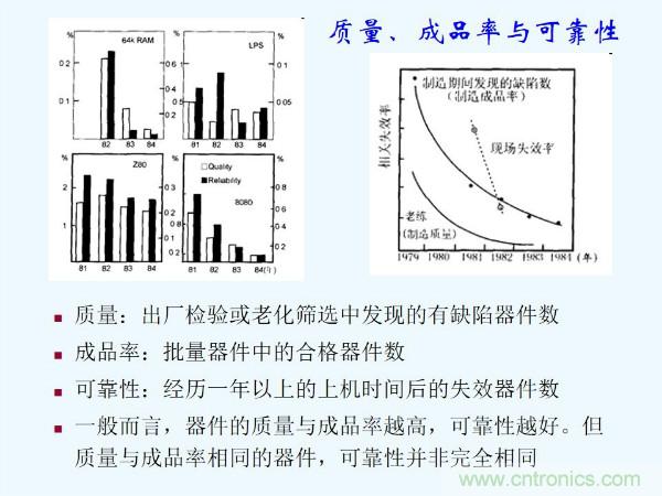 元器件應(yīng)用可靠性如何保證，都要學(xué)習(xí)航天經(jīng)驗嗎？