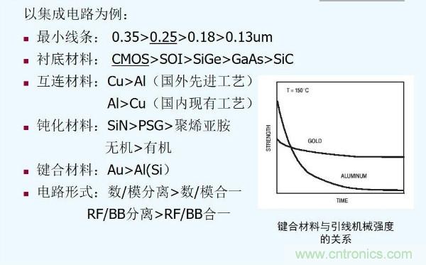 元器件應(yīng)用可靠性如何保證，都要學(xué)習(xí)航天經(jīng)驗嗎？