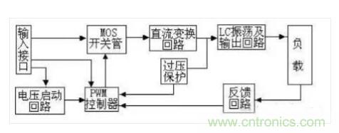 一文帶你認清逆變器、轉(zhuǎn)換器和整流器