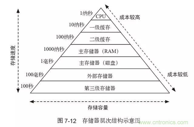 終于找到了一篇文章！通俗地講解計算機工作原理