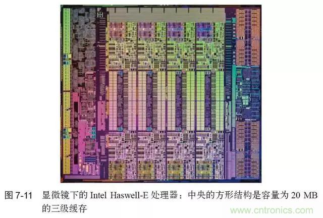 終于找到了一篇文章！通俗地講解計算機工作原理