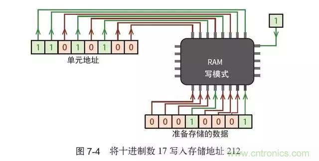 終于找到了一篇文章！通俗地講解計算機工作原理