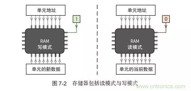 終于找到了一篇文章！通俗地講解計算機工作原理