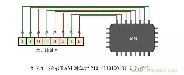 終于找到了一篇文章！通俗地講解計算機工作原理