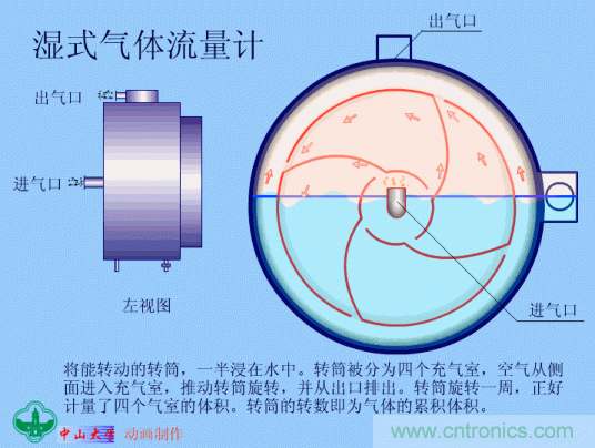 35個儀表結(jié)構(gòu)原理動畫，直觀、易懂！