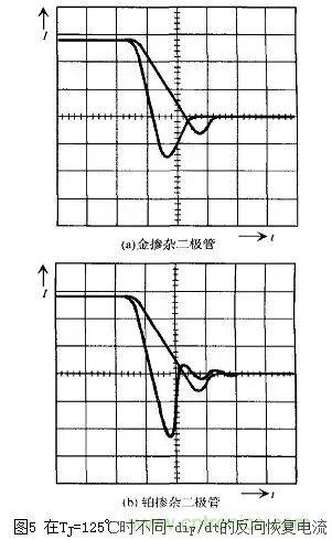 二極管的電容效應(yīng)、等效電路及開關(guān)特性