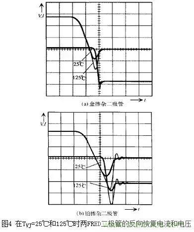 二極管的電容效應(yīng)、等效電路及開關(guān)特性