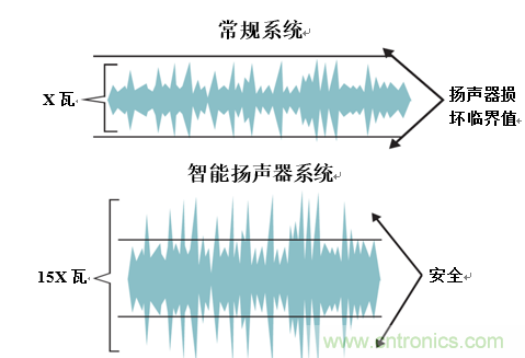 入門智能家居音頻設計？TI 來支招！