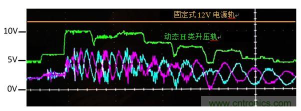 入門智能家居音頻設計？TI 來支招！
