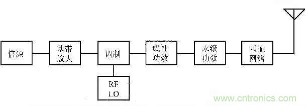 關于射頻功率放大器，你應該知道的事