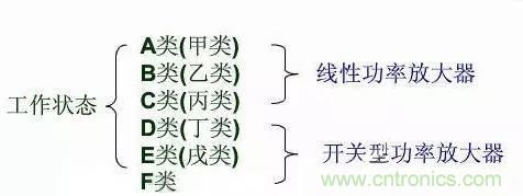 關于射頻功率放大器，你應該知道的事