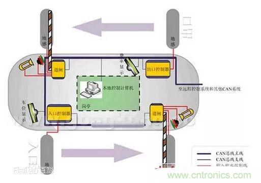 汽車四大總線：CAN、LIN、Flexray、MOST