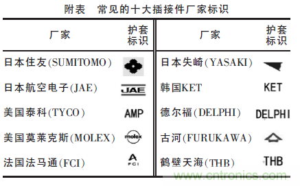 汽車接插件種類太多？一文教會你如何選擇