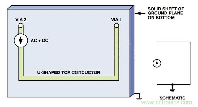 接地層如何降低PCB噪聲？