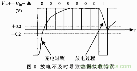 UART、RS-232、RS-422、RS-485之間有什么區(qū)別？