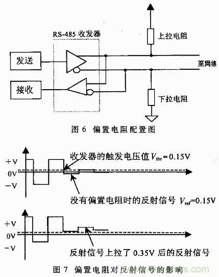 UART、RS-232、RS-422、RS-485之間有什么區(qū)別？