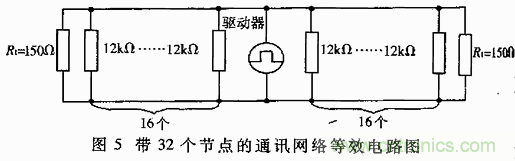 UART、RS-232、RS-422、RS-485之間有什么區(qū)別？