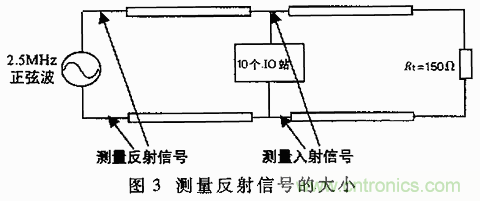 UART、RS-232、RS-422、RS-485之間有什么區(qū)別？