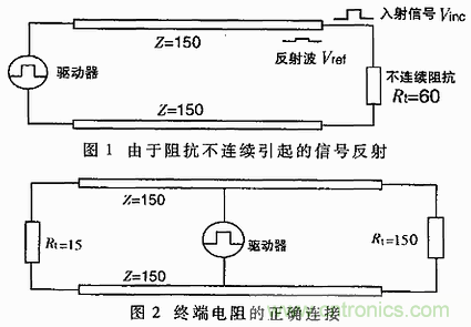 UART、RS-232、RS-422、RS-485之間有什么區(qū)別？