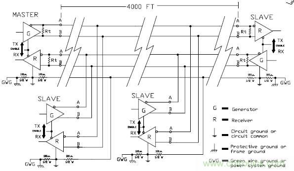UART、RS-232、RS-422、RS-485之間有什么區(qū)別？