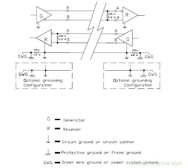 UART、RS-232、RS-422、RS-485之間有什么區(qū)別？