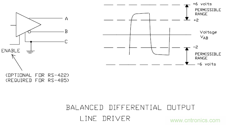 UART、RS-232、RS-422、RS-485之間有什么區(qū)別？