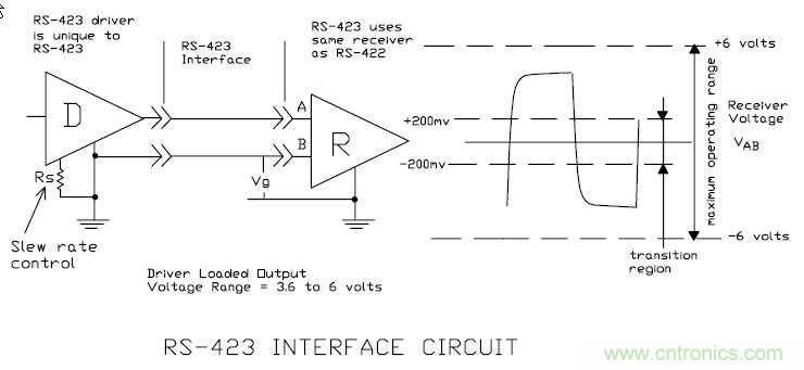 UART、RS-232、RS-422、RS-485之間有什么區(qū)別？