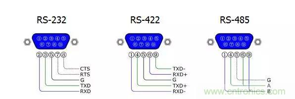 UART、RS-232、RS-422、RS-485之間有什么區(qū)別？