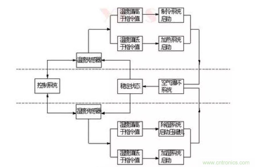 從現(xiàn)象到原理，一次搞懂電子元器件濕熱試驗(yàn)