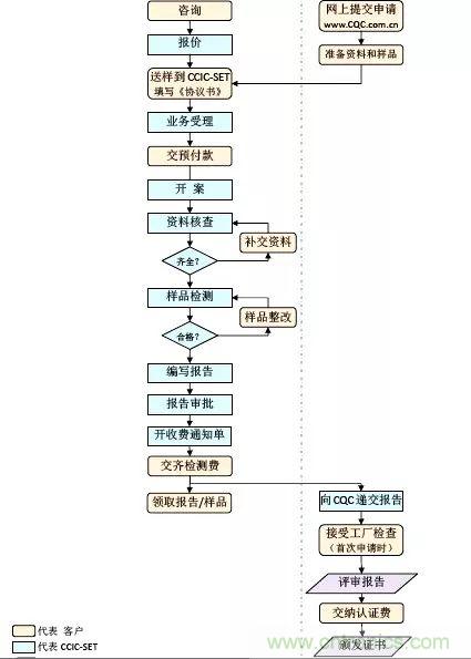 電路板上這些標志的含義，你都知道嗎？