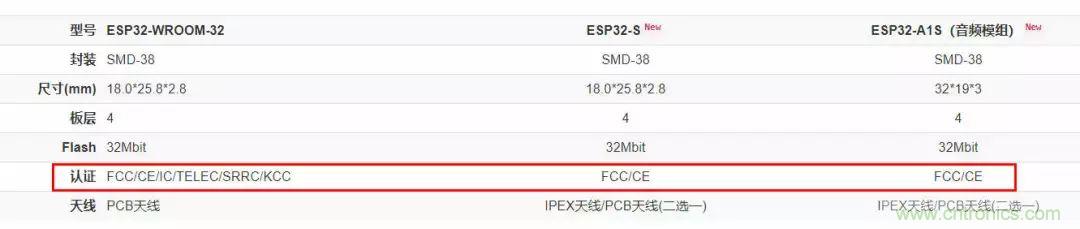 電路板上這些標志的含義，你都知道嗎？