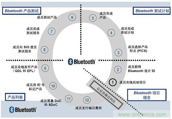 電路板上這些標志的含義，你都知道嗎？