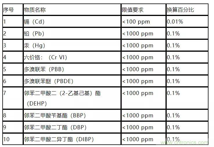 電路板上這些標志的含義，你都知道嗎？