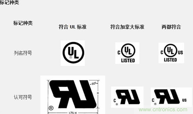 電路板上這些標志的含義，你都知道嗎？