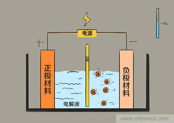 圓柱、方形、軟包，電動車電池之間的差距比你想象得大