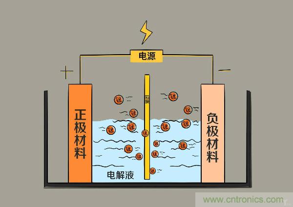 圓柱、方形、軟包，電動車電池之間的差距比你想象得大