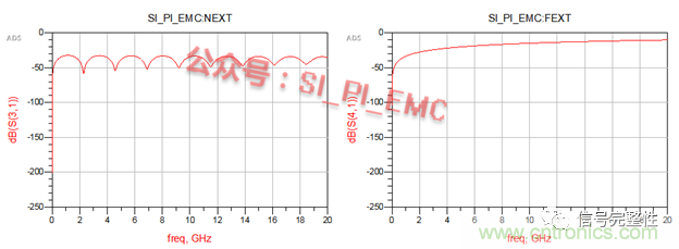 高速PCB設計時，保護地線要還是不要？