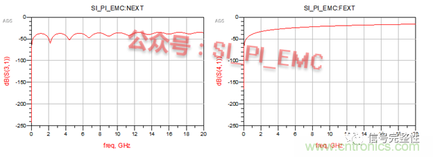 高速PCB設計時，保護地線要還是不要？
