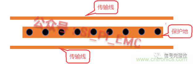 高速PCB設計時，保護地線要還是不要？