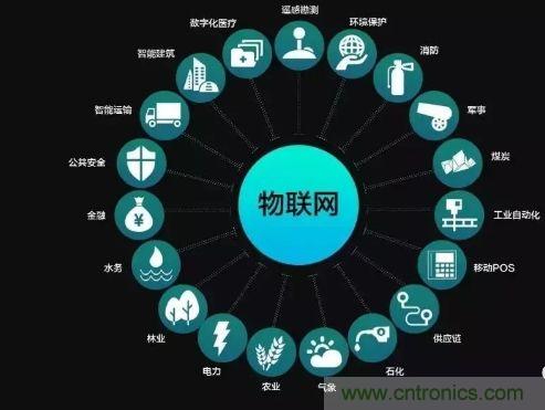 關(guān)于對物聯(lián)網(wǎng)理解的十大誤區(qū)，你踩雷了嗎？
