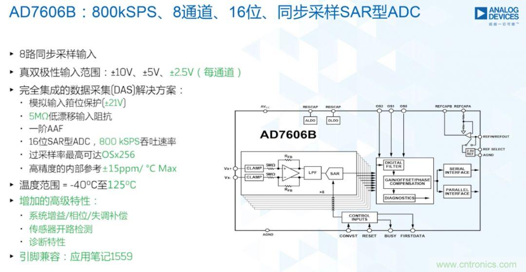從AD7606到AD7606B，為你揭秘這款電力應(yīng)用ADC的“進(jìn)階”之路