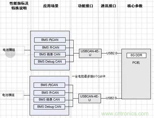 傳感器+無線通信=？發(fā)揮你的想象力！