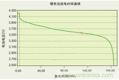 降壓、升壓、LDO，這么多電源拓?fù)湓撊绾芜x？