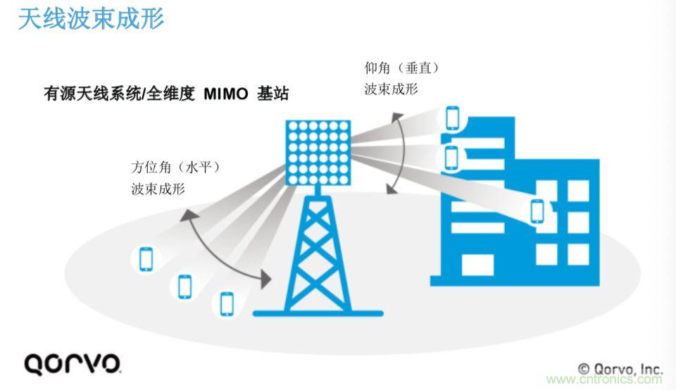 載波網(wǎng)絡(luò)將如何實現(xiàn) 5G？