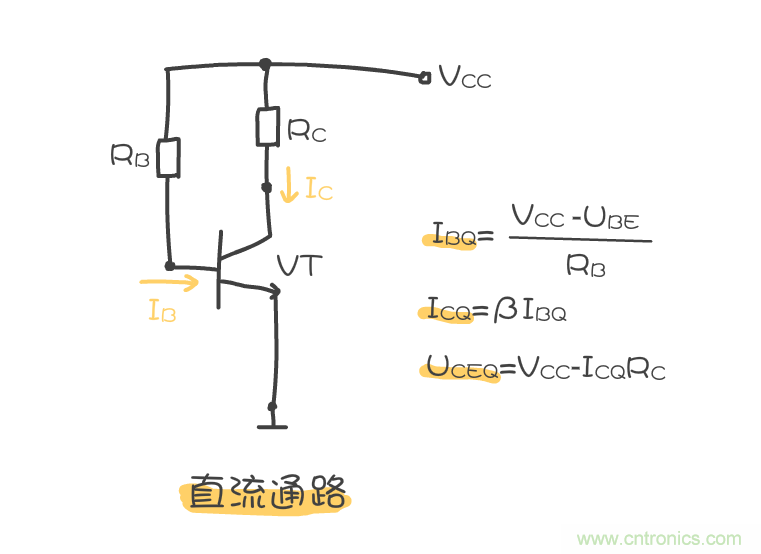 靜態(tài)工作點(diǎn)是什么？有什么作用？