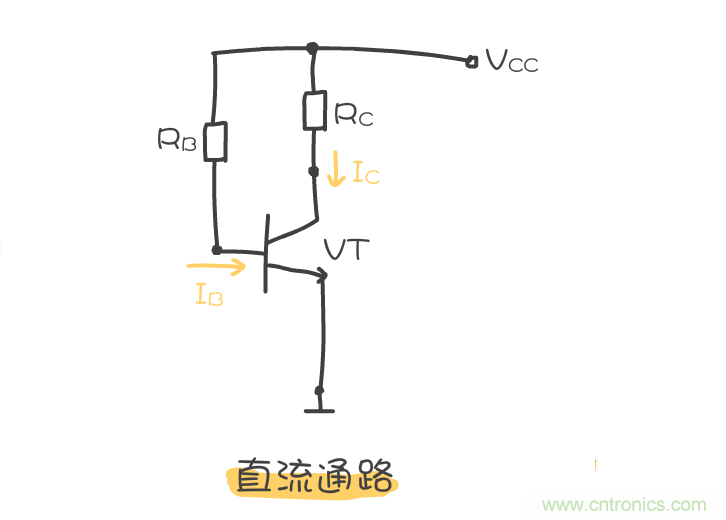 靜態(tài)工作點(diǎn)是什么？有什么作用？