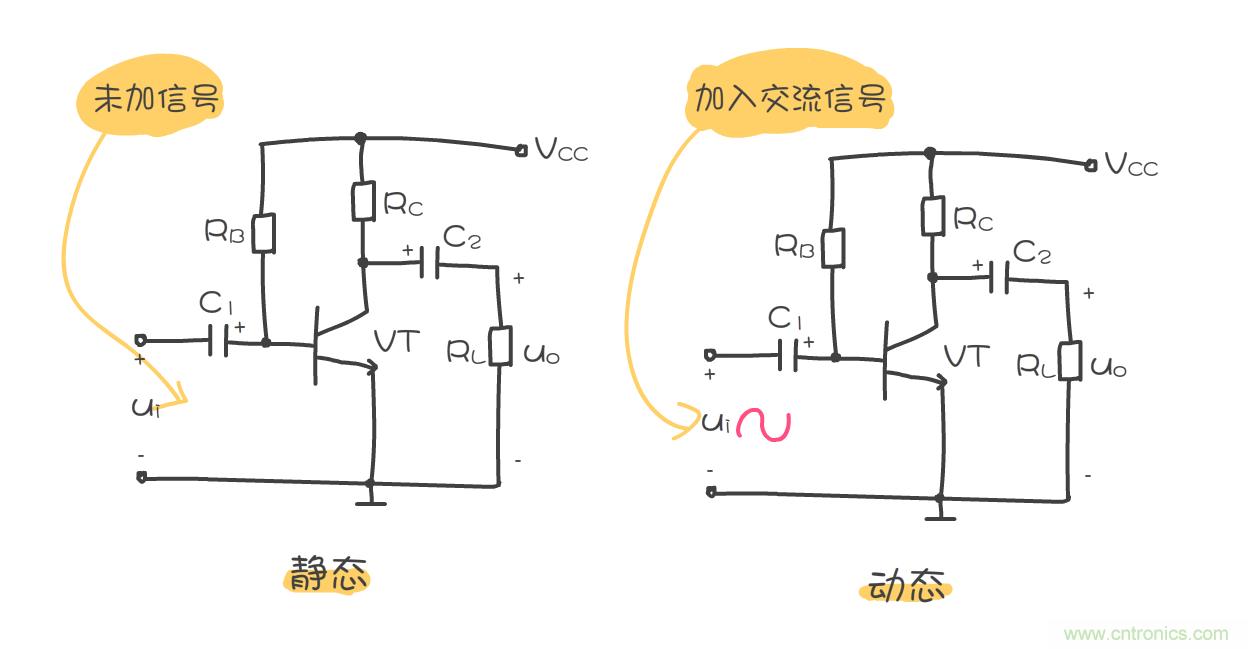 靜態(tài)工作點(diǎn)是什么？有什么作用？